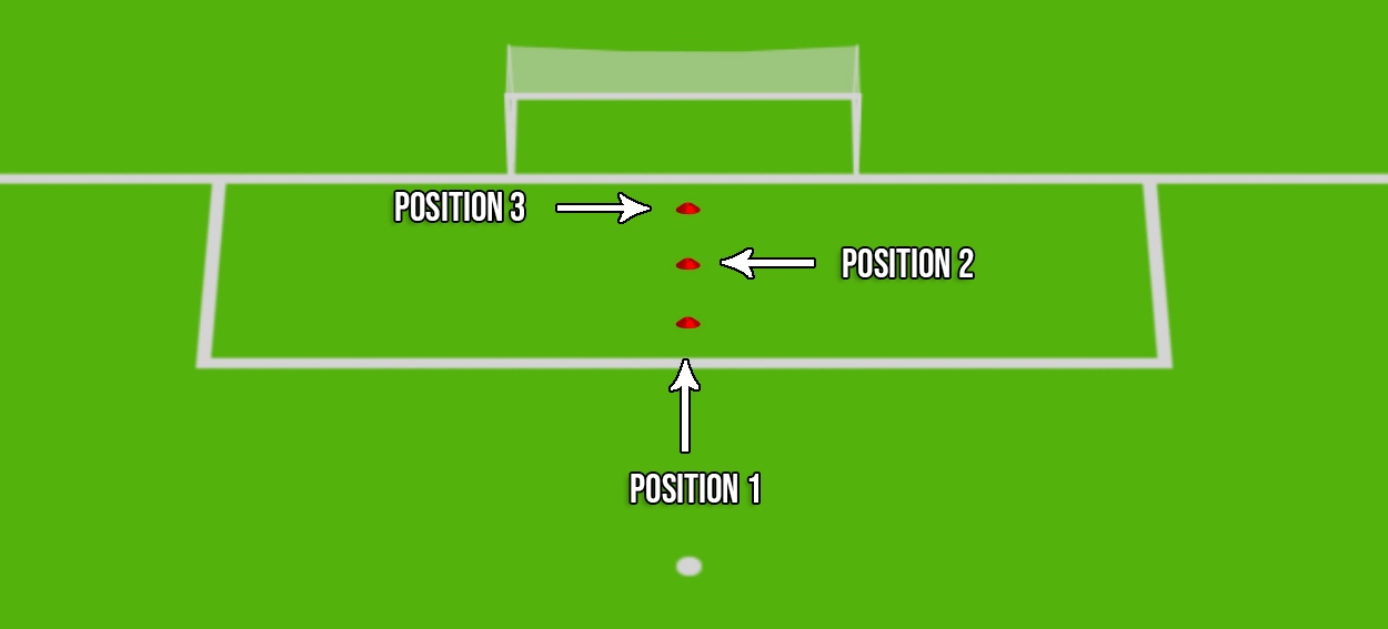 Cognitive warm up to goalkeepers
