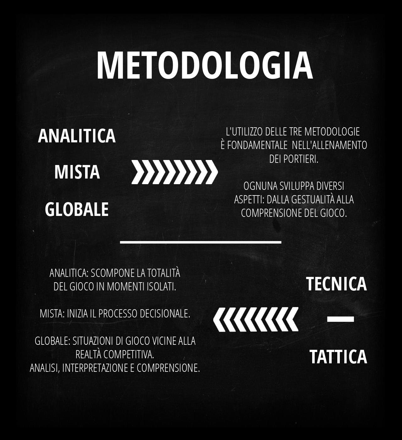 Metodologie di allenamento di portieri