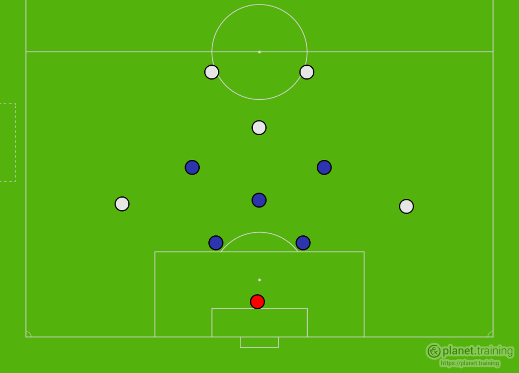 Rondo 4 Vs 2 Sección Ejercicios - Área Grande